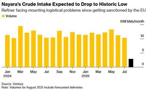   䳿    Nayara Energy   