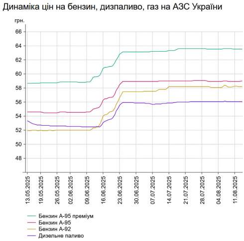      -95   0,03%  58,97 /,    -    56,08 /