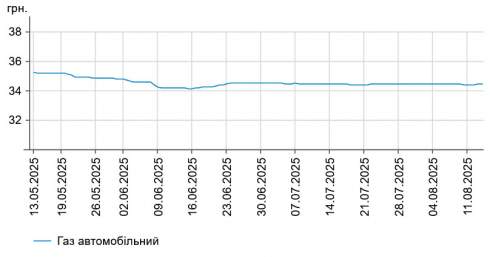      -95   0,03%  58,97 /,    -    56,08 /