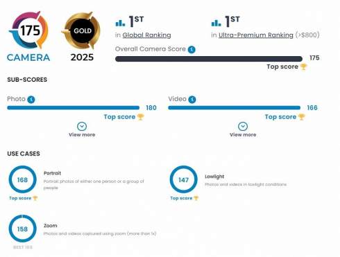 Huawei Pura 80 Ultra       DxOMark -    175 