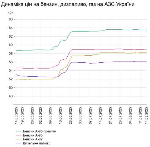      -95    58,97 /,    -   0,025  56,09 /