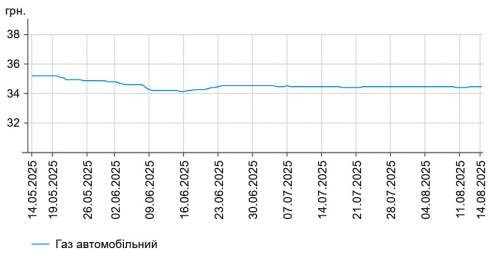      -95    58,97 /,    -   0,025  56,09 /