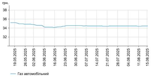      -95   0,05%  58,94 /,    -  0,05%  56,06 /