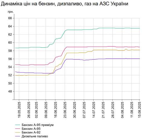      -95   0,05%  58,94 /,    -  0,05%  56,06 /