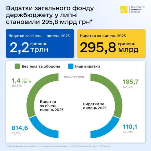     2,2    ,  60%   , - ̳