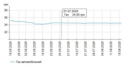      -95   0,03%  58,92 /,    -  0,04%  56,05 /