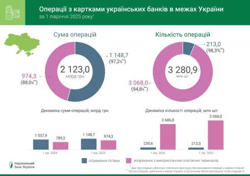     6 .-2025   11,2%,  - 12,6%