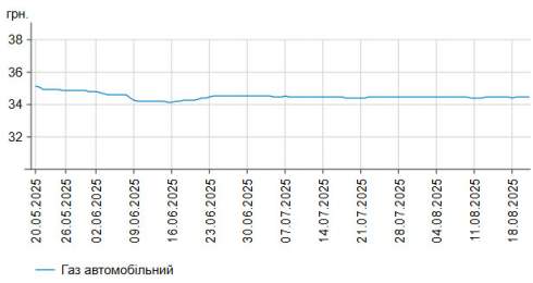      -95    58,92 /,    -   0,02%  56,06 /