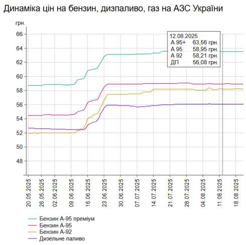      -95    58,92 /,    -   0,02%  56,06 /