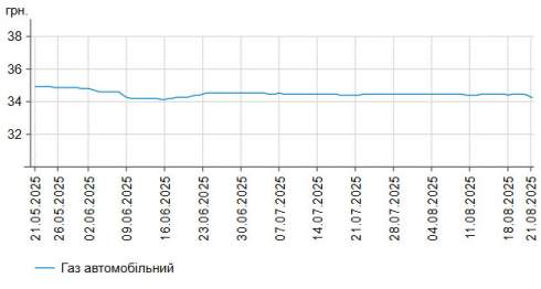      -95   0,54%  58,60 /,    -  0,48%  56,79 /