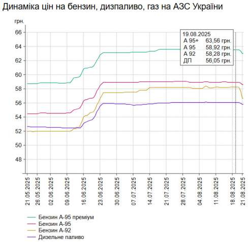      -95   0,54%  58,60 /,    -  0,48%  56,79 /