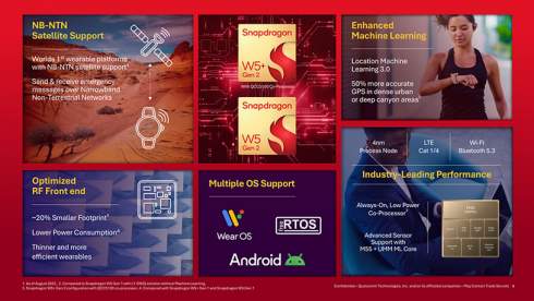 Qualcomm Snapdragon W5  W5+ Gen 2       -