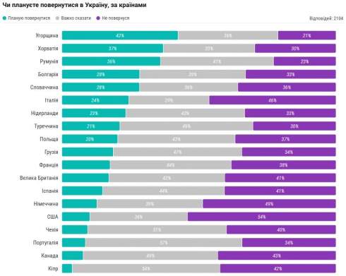 48% -    , 37% ,  ,  ,  