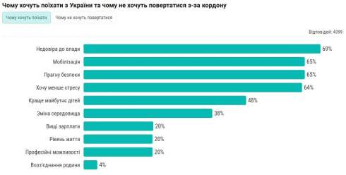 48% -    , 37% ,  ,  ,  