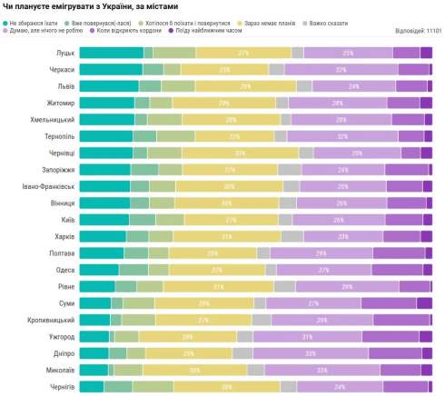 48% -    , 37% ,  ,  ,  