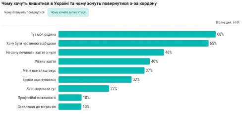 48% -    , 37% ,  ,  ,  