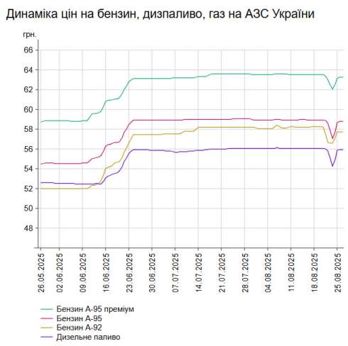      -95   0,31%  58,83 /,    -  0,22%  55,96 /