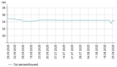      -95   0,31%  58,83 /,    -  0,22%  55,96 /