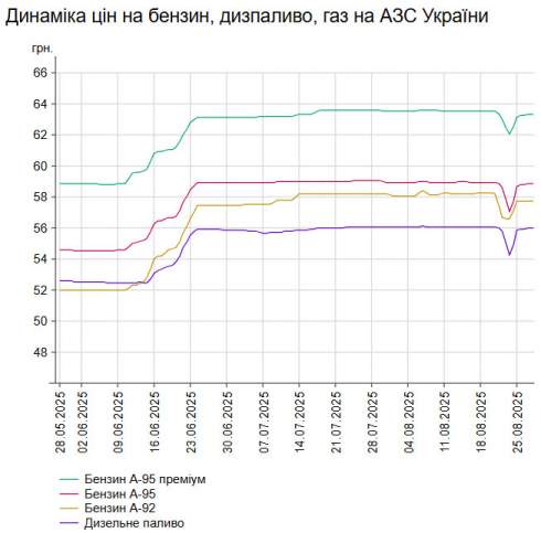     -95   0,03%  58,85 /,    -  0,02%  55,97 /