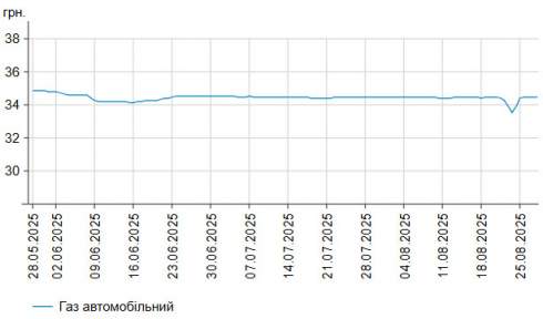      -95   0,03%  58,85 /,    -  0,02%  55,97 /