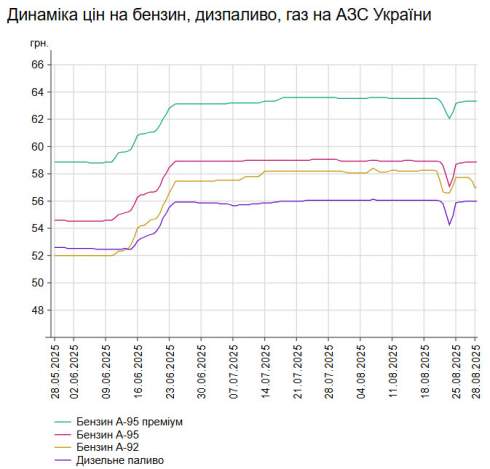      -95  58,85 /,    - 55,97 /