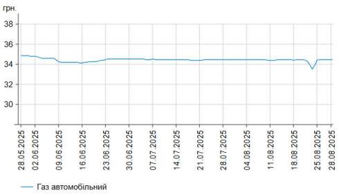      -95  58,85 /,    - 55,97 /