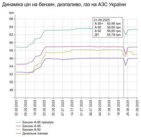      -95   0,02%  58,85 /,         55,98 /