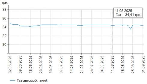      -95   0,02%  58,85 /,         55,98 /
