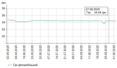 C     -95   0,02%  58,84 /,    -  0,02%  55,97 /