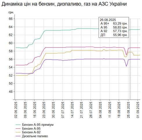 C     -95   0,02%  58,84 /,    -  0,02%  55,97 /
