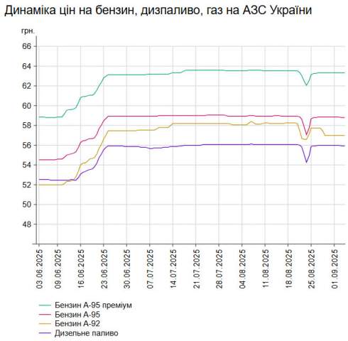      -95   0,03%  58,82 /,    -  0,02%  55,96 /