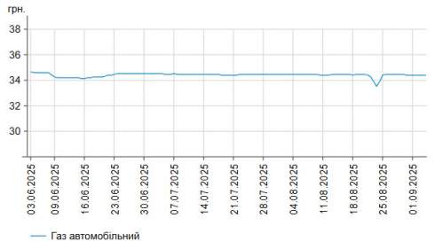      -95   0,03%  58,82 /,    -  0,02%  55,96 /