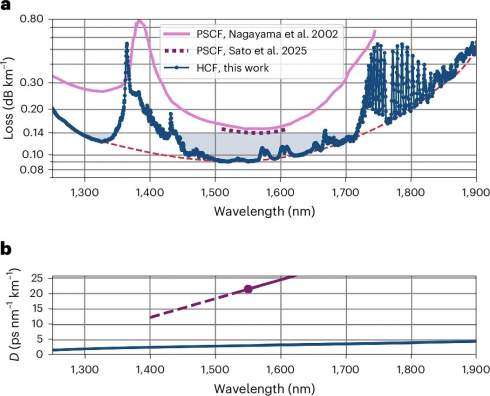    Lumenisity  Microsoft   :    40 