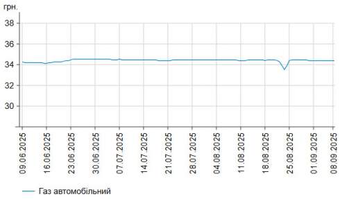      -95   6 .  58,78 /,    -  4 .  55,93 /.
