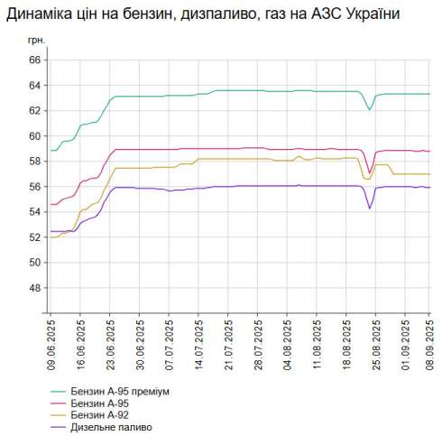      -95   6 .  58,78 /,    -  4 .  55,93 /.