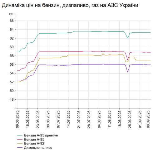      -95   1 .  58,77 /,    -  1 .  55,92 /