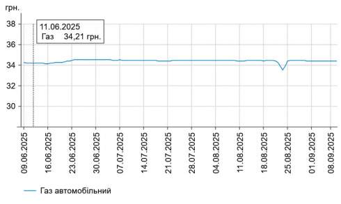      -95   1 .  58,77 /,    -  1 .  55,92 /