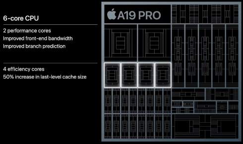  Apple A19 Pro  150%   :   iPhone 17/Pro/Air