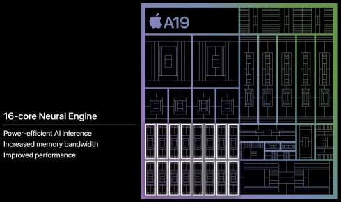  Apple A19 Pro  150%   :   iPhone 17/Pro/Air