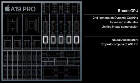  Apple A19 Pro  150%   :   iPhone 17/Pro/Air