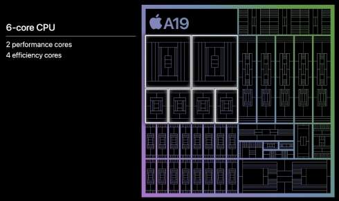  Apple A19 Pro  150%   :   iPhone 17/Pro/Air