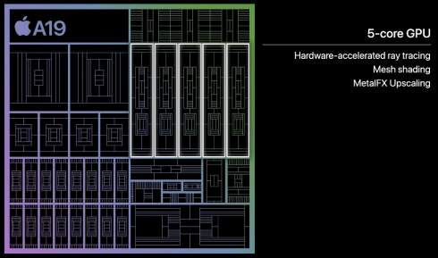  Apple A19 Pro  150%   :   iPhone 17/Pro/Air