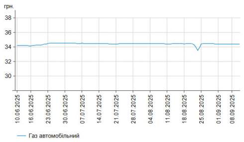      -95   1 .  58,78 /,    -    55,92 /