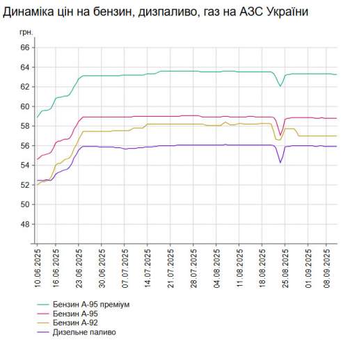      -95   1 .  58,78 /,    -    55,92 /