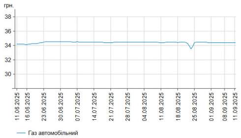      -95    58,78 /,    -   1 .  55,93 /