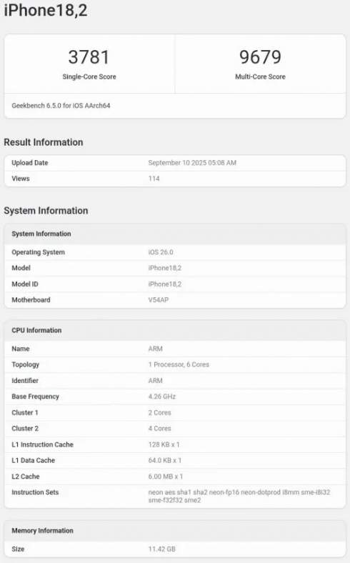  150%:  Apple A19 Pro   17%        