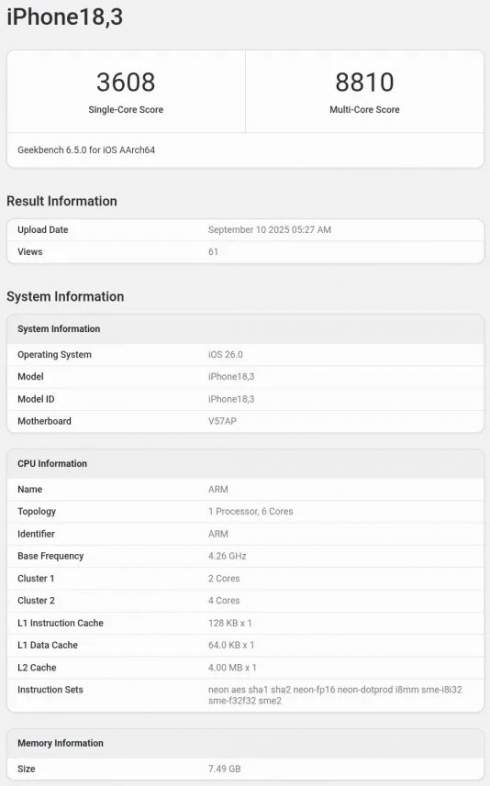  150%:  Apple A19 Pro   17%        