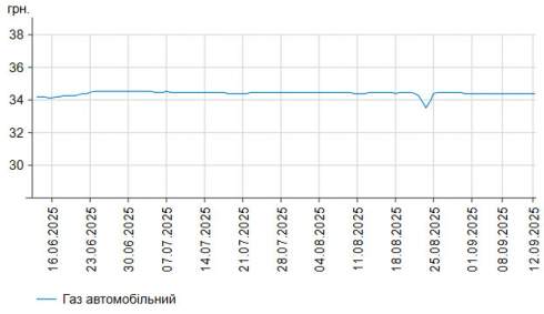      -95   1 .  58,77 /,    -  2 .  55,91 /
