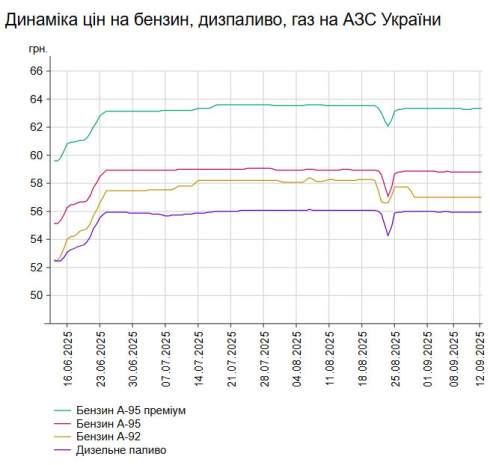      -95   1 .  58,77 /,    -  2 .  55,91 /