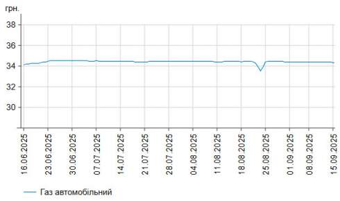      -95   1 .  58,78 /,    -   1 .  55,9 /